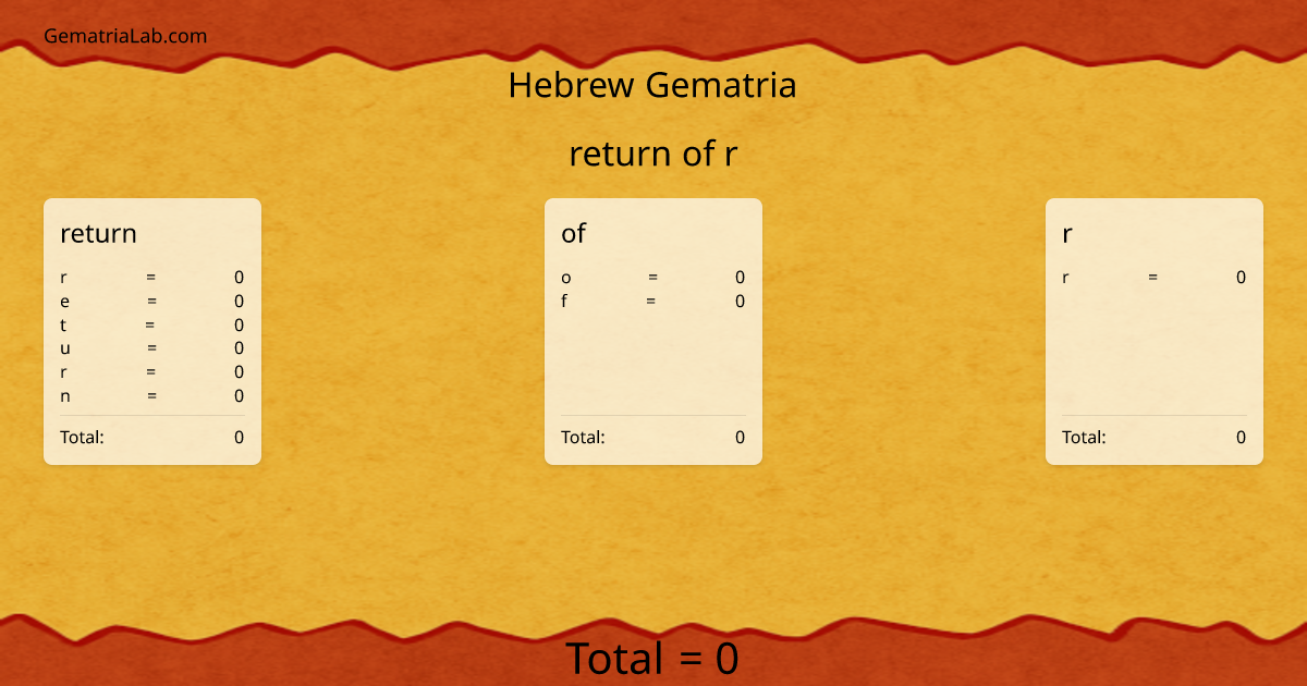 return of r in hebrew Gematria